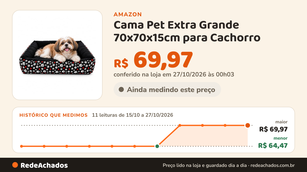 Histórico de preço de Cama Pet Extra Grande 70x70x15cm para Cachorro na Amazon: 11 leituras de 15/10/2026 a 27/10/2026, menor R$ 64,47, maior R$ 69,97; R$ 69,97 conferido em 27/10/2026 às 00h03