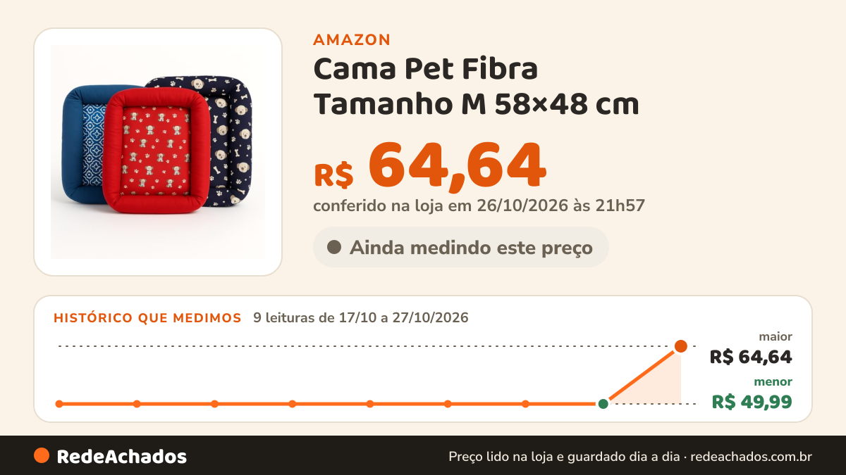 Histórico de preço de Cama Pet Fibra Tamanho M 58×48 cm – 1 Unidade – para Cachorros Gatos Porte Médio… na Amazon: 9 leituras de 17/10/2026 a 27/10/2026, menor R$ 49,99, maior R$ 64,64; R$ 64,64 conferido em 26/10/2026 às 21h57