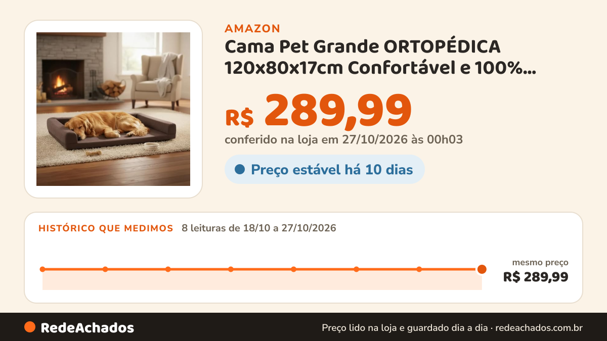 Histórico de preço de Cama Pet Grande ORTOPÉDICA 120x80x17cm Confortável e 100% Lavável - GIGANTE - Pet Querido… na Amazon: 8 leituras de 18/10/2026 a 27/10/2026, mesmo preço, R$ 289,99, em todas; R$ 289,99 conferido em 27/10/2026 às 00h03