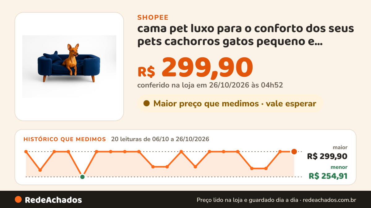 Histórico de preço de cama pet luxo para o conforto dos seus pets cachorros gatos pequeno e médio porte na Shopee: 20 leituras de 06/10/2026 a 26/10/2026, menor R$ 254,91, maior R$ 299,90; R$ 299,90 conferido em 26/10/2026 às 04h52