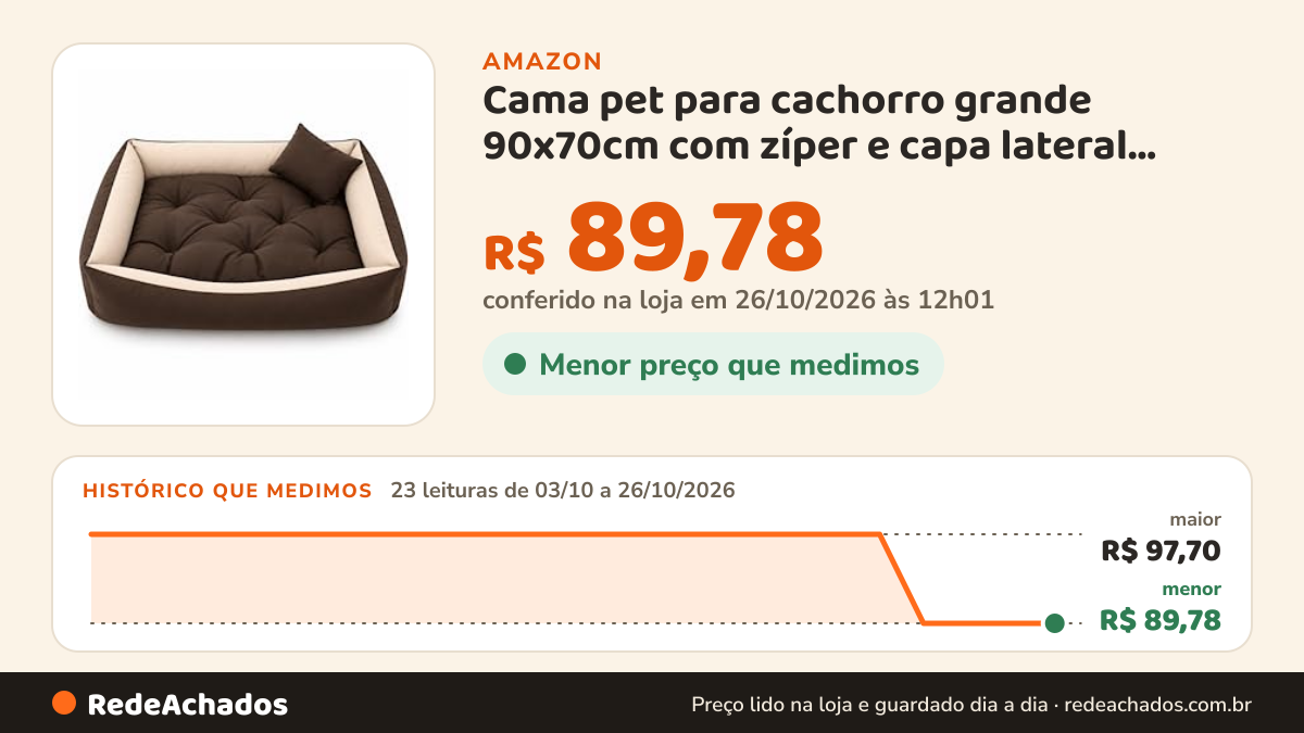 Histórico de preço de Cama pet para cachorro grande 90x70cm com zíper e capa lateral lávavel na Amazon: 22 leituras de 03/10/2026 a 25/10/2026, menor R$ 89,78, maior R$ 97,70; R$ 89,78 conferido em 25/10/2026 às 05h58