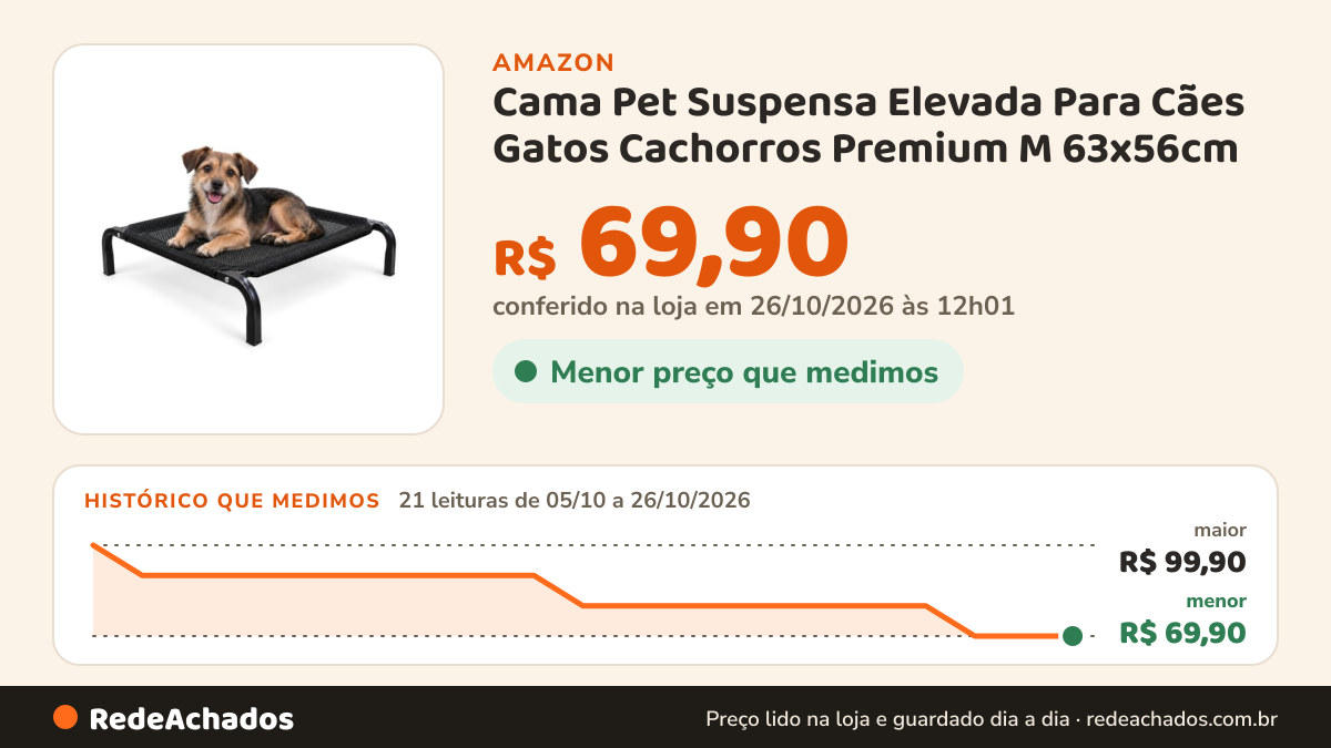 Histórico de preço de Cama Pet Suspensa Elevada Para Cães Gatos Cachorros Premium M 63x56cm na Amazon: 20 leituras de 05/10/2026 a 25/10/2026, menor R$ 69,90, maior R$ 99,90; R$ 69,90 conferido em 25/10/2026 às 05h58