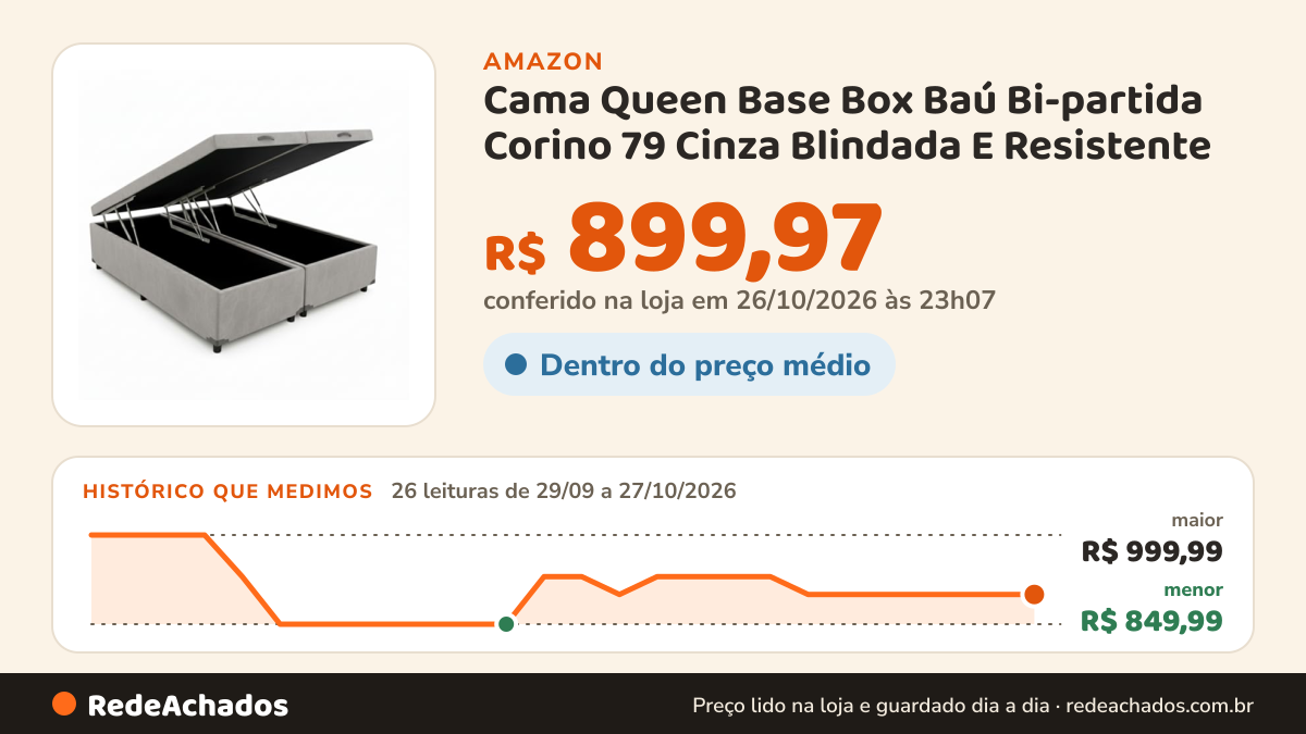Histórico de preço de Cama Queen Base Box Baú Bi-partida Corino 79 Cinza Blindada E Resistente na Amazon: 26 leituras de 29/09/2026 a 27/10/2026, menor R$ 849,99, maior R$ 999,99; R$ 899,97 conferido em 26/10/2026 às 23h07