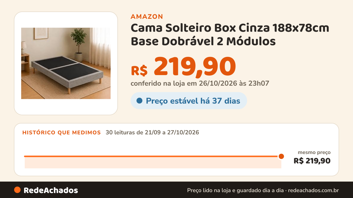 Histórico de preço de Cama Solteiro Box Cinza 188x78cm Base Dobrável 2 Módulos na Amazon: 28 leituras de 21/09/2026 a 25/10/2026, mesmo preço, R$ 219,90, em todas; R$ 219,90 conferido em 25/10/2026 às 05h58