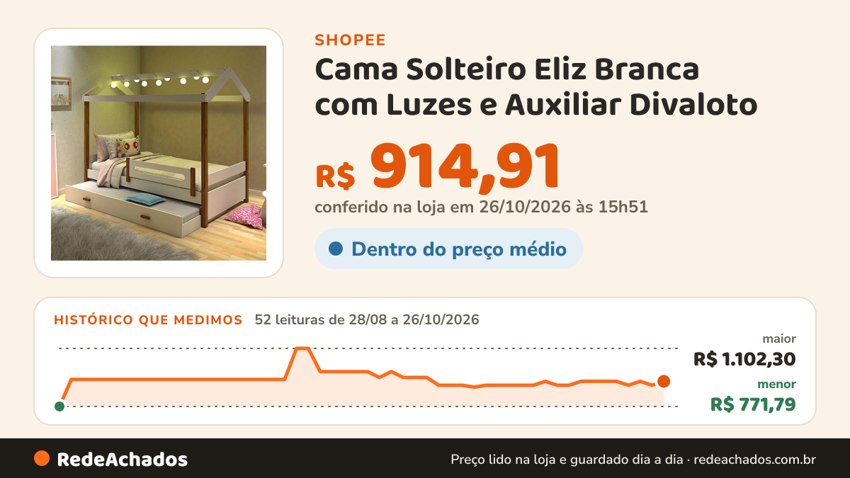 Histórico de preço de Cama Solteiro Eliz Branca com Luzes e Auxiliar Divaloto na Shopee: 52 leituras de 28/08/2026 a 26/10/2026, menor R$ 771,79, maior R$ 1.102,30; R$ 914,91 conferido em 26/10/2026 às 15h51