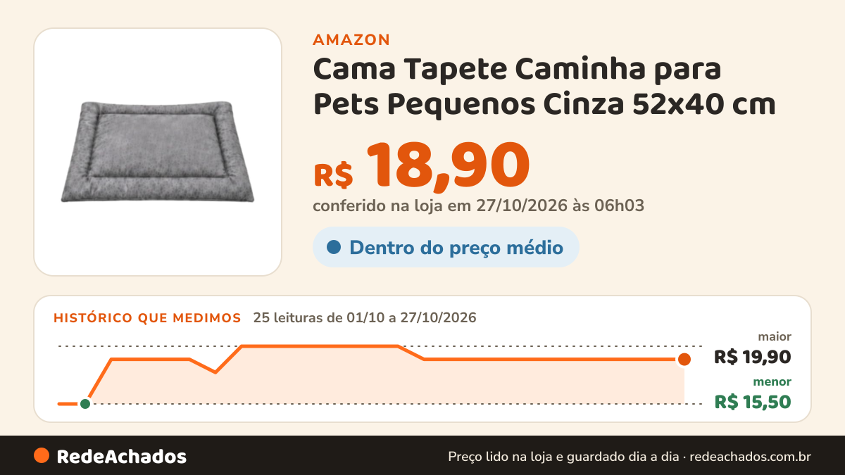Histórico de preço de Cama Tapete Caminha para Pets Pequenos Cinza 52x40 cm na Amazon: 25 leituras de 01/10/2026 a 27/10/2026, menor R$ 15,50, maior R$ 19,90; R$ 18,90 conferido em 27/10/2026 às 06h03