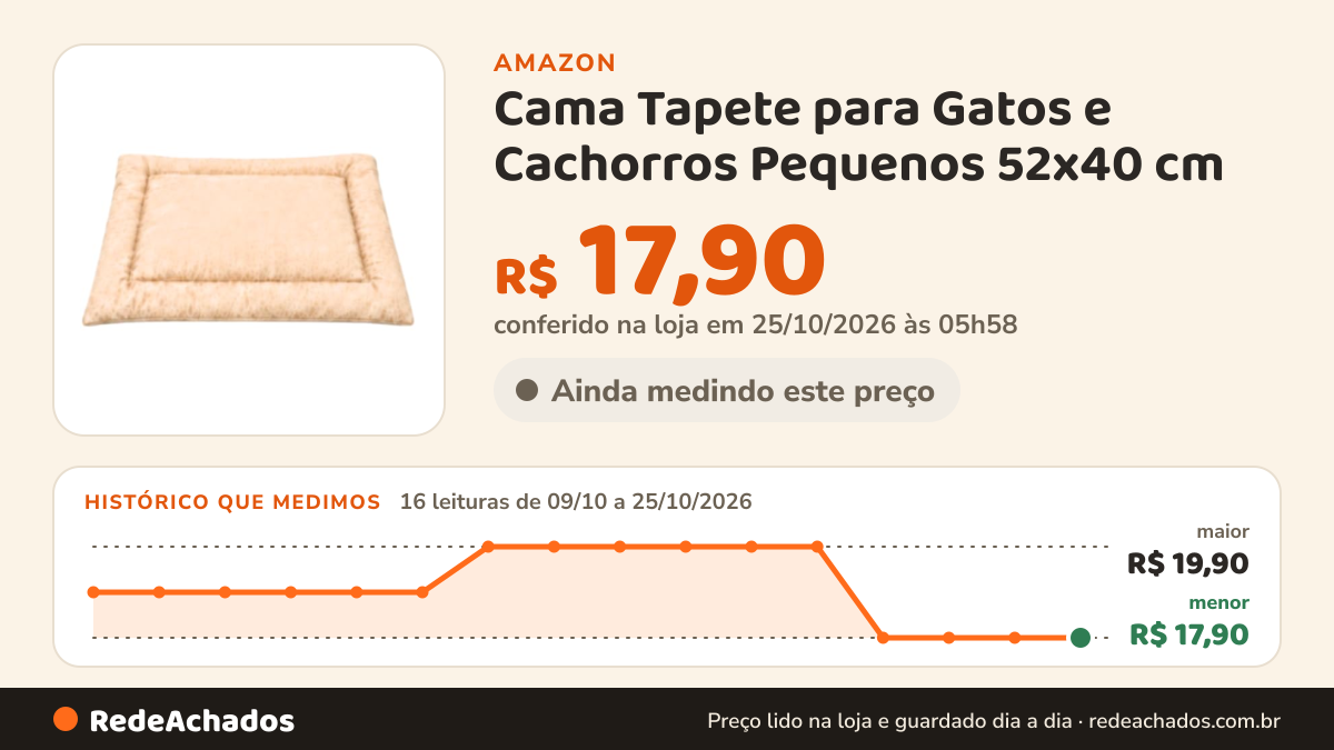 Histórico de preço de Cama Tapete para Gatos e Cachorros Pequenos 52x40 cm - Bege na Amazon: 16 leituras de 09/10/2026 a 25/10/2026, menor R$ 17,90, maior R$ 19,90; R$ 17,90 conferido em 25/10/2026 às 05h58