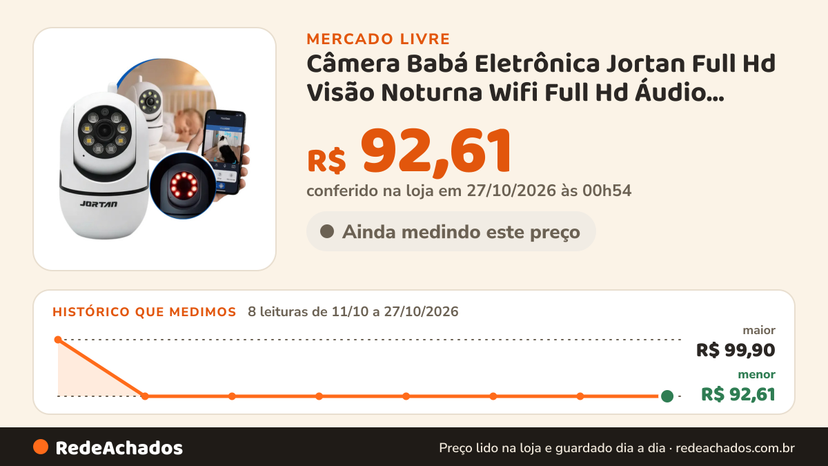 Histórico de preço de Câmera Babá Eletrônica Jortan Full Hd Visão Noturna Wifi Full Hd Áudio Bidirecional Giro… no Mercado Livre: 8 leituras de 11/10/2026 a 27/10/2026, menor R$ 92,61, maior R$ 99,90; R$ 92,61 conferido em 27/10/2026 às 00h54
