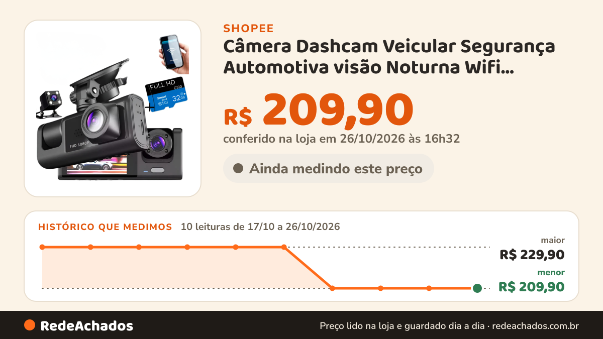 Histórico de preço de Câmera Dashcam Veicular Segurança Automotiva visão Noturna Wifi Aplicativo Celular interna… na Shopee: 9 leituras de 17/10/2026 a 25/10/2026, menor R$ 209,90, maior R$ 229,90; R$ 209,90 conferido em 25/10/2026 às 15h21