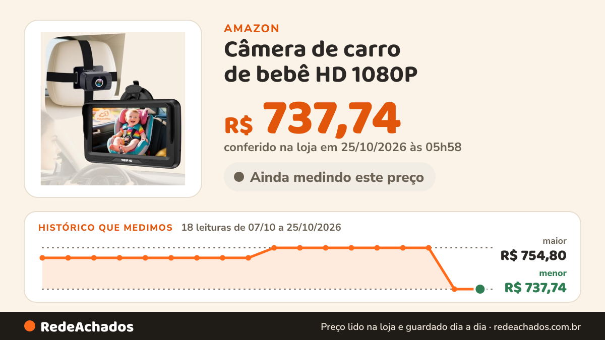Histórico de preço de Câmera de carro de bebê HD 1080P - Monitor infantil virado para trás com visão noturna… na Amazon: 18 leituras de 07/10/2026 a 25/10/2026, menor R$ 737,74, maior R$ 754,80; R$ 737,74 conferido em 25/10/2026 às 05h58