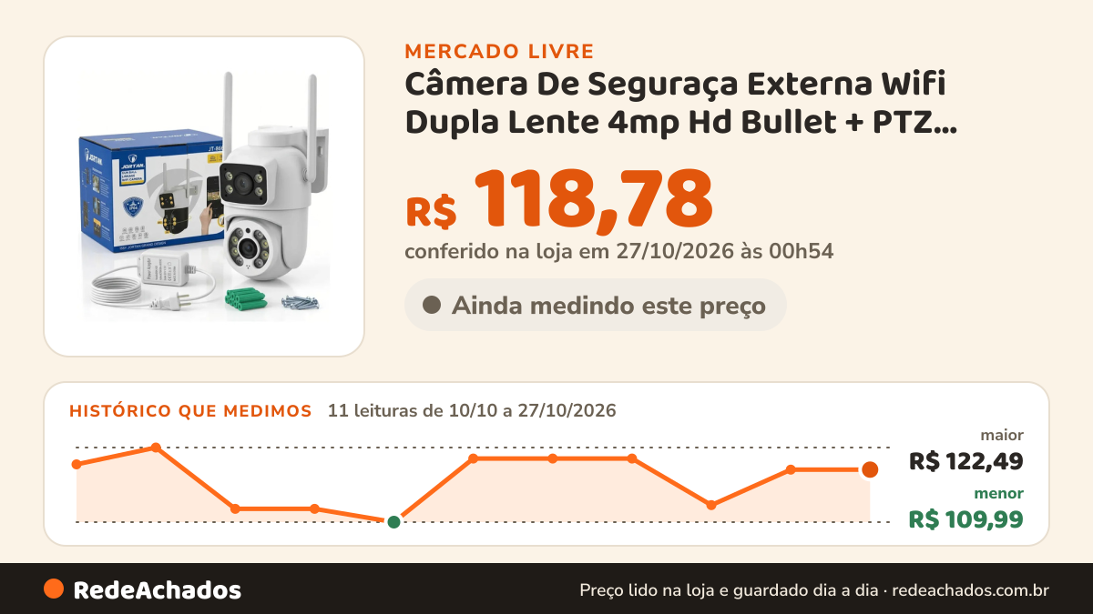 Histórico de preço de Câmera De Seguraça Externa Wifi Dupla Lente 4mp Hd Bullet + PTZ Youse Cor Branco no Mercado Livre: 11 leituras de 10/10/2026 a 27/10/2026, menor R$ 109,99, maior R$ 122,49; R$ 118,78 conferido em 27/10/2026 às 00h54