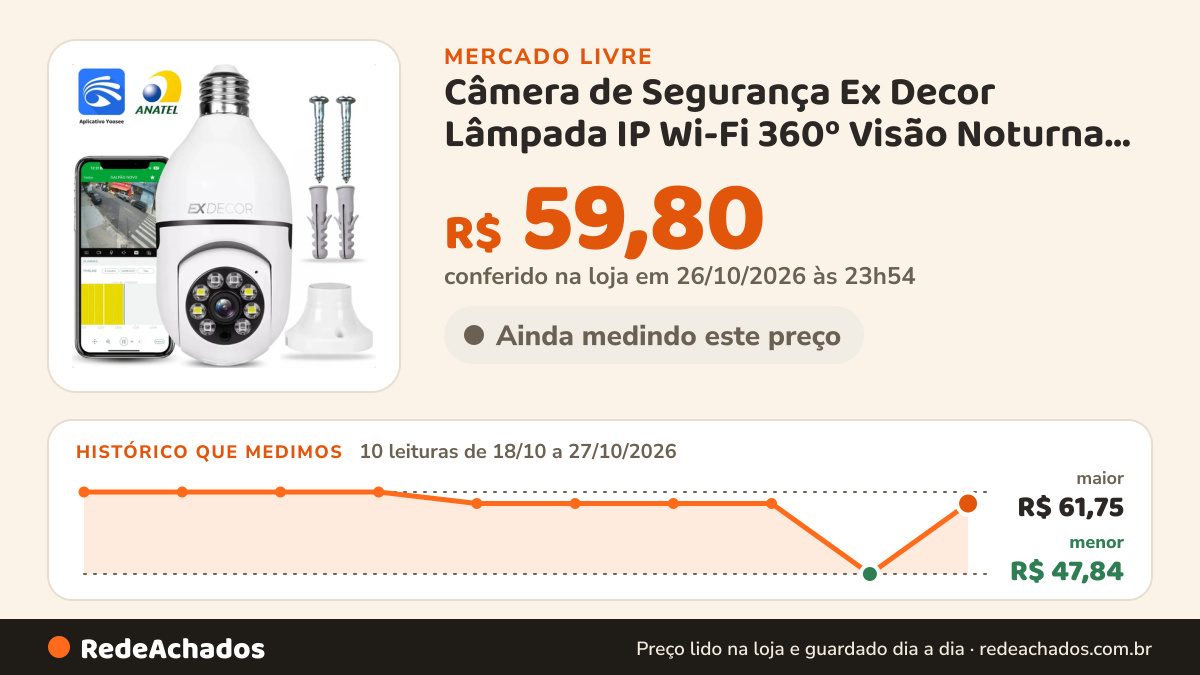 Histórico de preço de Câmera de Segurança Ex Decor Lâmpada IP Wi-Fi 360º Visão Noturna App Yoosee no Mercado Livre: 10 leituras de 18/10/2026 a 27/10/2026, menor R$ 47,84, maior R$ 61,75; R$ 59,80 conferido em 26/10/2026 às 23h54