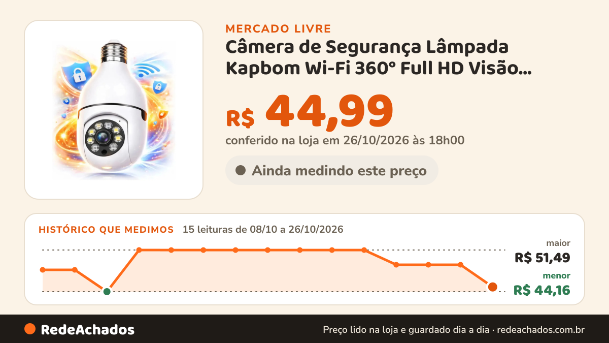 Histórico de preço de Câmera de Segurança Lâmpada Kapbom Wi-Fi 360° Full HD Visão Noturna no Mercado Livre: 15 leituras de 08/10/2026 a 26/10/2026, menor R$ 44,16, maior R$ 51,49; R$ 44,99 conferido em 26/10/2026 às 18h00