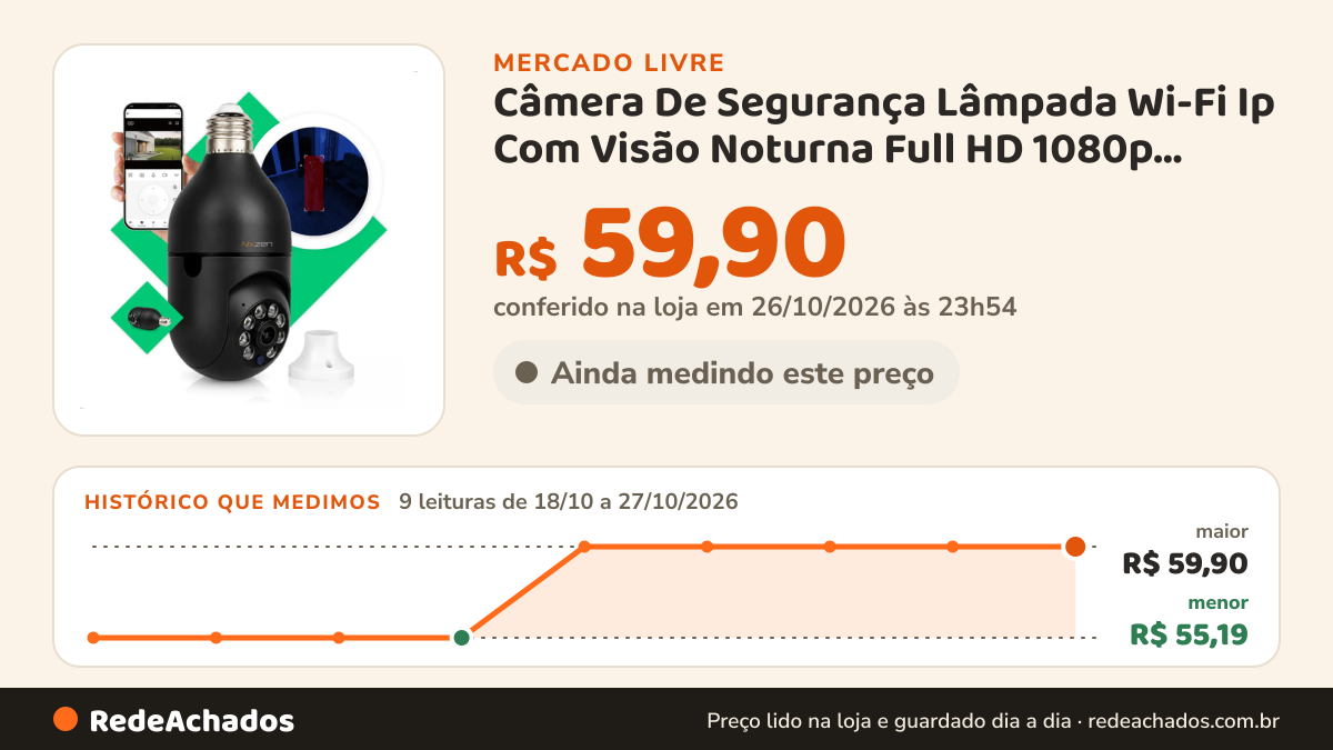Histórico de preço de Câmera De Segurança Lâmpada Wi-Fi Ip Com Visão Noturna Full HD 1080p 360° Interna Externa… no Mercado Livre: 9 leituras de 18/10/2026 a 27/10/2026, menor R$ 55,19, maior R$ 59,90; R$ 59,90 conferido em 26/10/2026 às 23h54