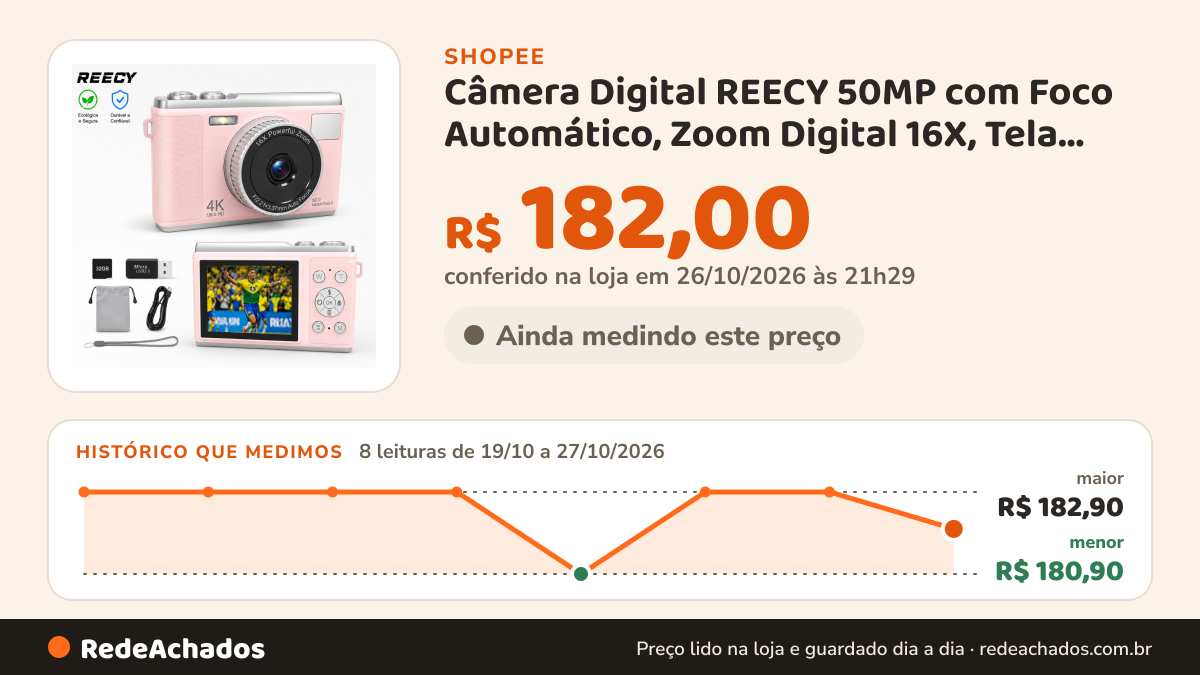 Histórico de preço de Câmera Digital REECY 50MP com Foco Automático, Zoom Digital 16X, Tela 2,83, Cartão 32GB e… na Shopee: 8 leituras de 19/10/2026 a 27/10/2026, menor R$ 180,90, maior R$ 182,90; R$ 182,00 conferido em 26/10/2026 às 21h29