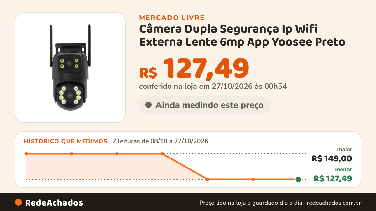 Histórico de preço de Câmera Dupla Segurança Ip Wifi Externa Lente 6mp App Yoosee Preto no Mercado Livre: 7 leituras de 08/10/2026 a 27/10/2026, menor R$ 127,49, maior R$ 149,00; R$ 127,49 conferido em 27/10/2026 às 00h54