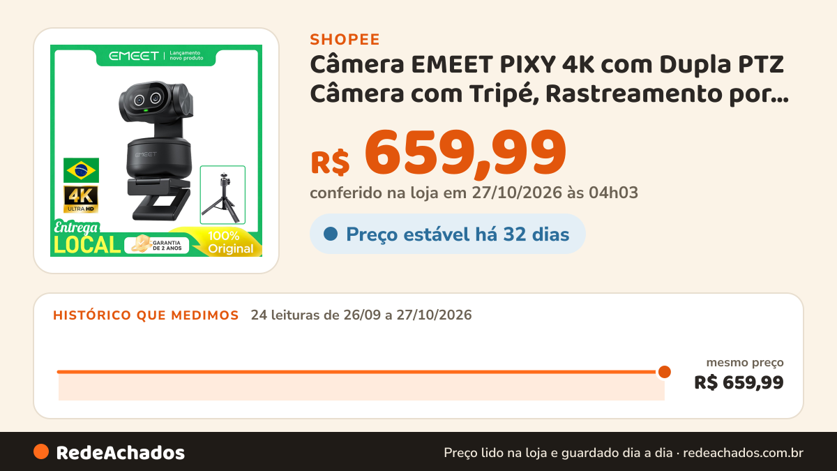 Histórico de preço de Câmera EMEET PIXY 4K com Dupla PTZ Câmera com Tripé, Rastreamento por IA, Sensor Sony para… na Shopee: 24 leituras de 26/09/2026 a 27/10/2026, mesmo preço, R$ 659,99, em todas; R$ 659,99 conferido em 27/10/2026 às 04h03