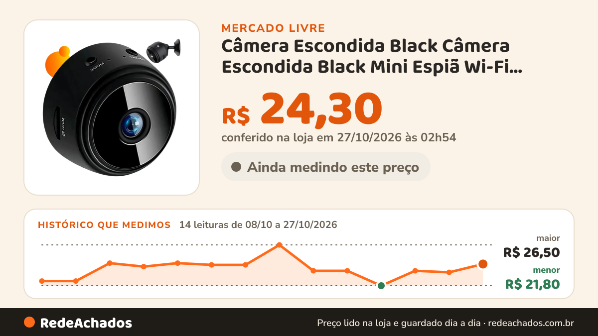 Histórico de preço de Câmera Escondida Black Câmera Escondida Black Mini Espiã Wi-Fi 1080p com Microfon no Mercado Livre: 14 leituras de 08/10/2026 a 27/10/2026, menor R$ 21,80, maior R$ 26,50; R$ 24,30 conferido em 27/10/2026 às 02h54