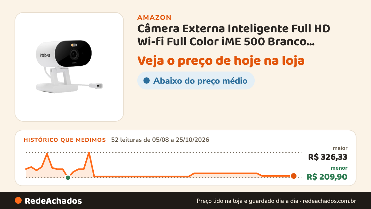 Histórico de preço de Câmera Externa Inteligente Full HD Wi-fi Full Color iME 500 Branco Intelbras na Amazon: 52 leituras de 05/08/2026 a 25/10/2026, menor R$ 209,90, maior R$ 326,33
