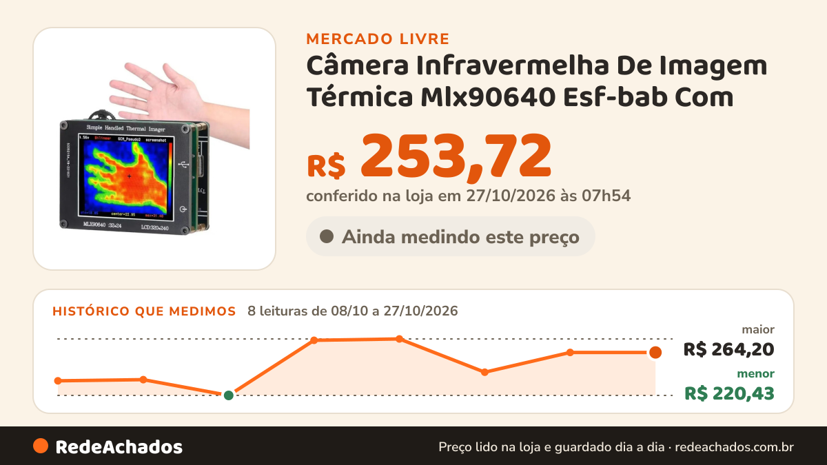 Histórico de preço de Câmera Infravermelha De Imagem Térmica Mlx90640 Esf-bab Com no Mercado Livre: 8 leituras de 08/10/2026 a 27/10/2026, menor R$ 220,43, maior R$ 264,20; R$ 253,72 conferido em 27/10/2026 às 07h54