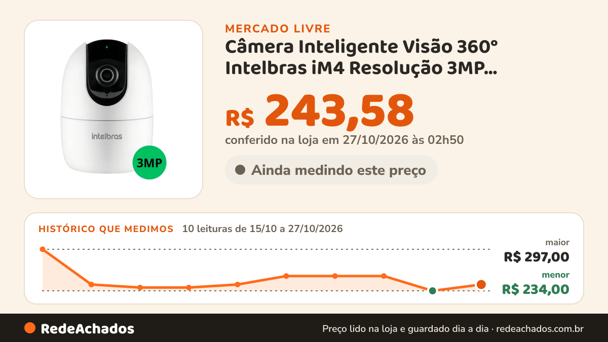 Histórico de preço de Câmera Inteligente Visão 360° Intelbras iM4 Resolução 3MP INTELBRAS no Mercado Livre: 10 leituras de 15/10/2026 a 27/10/2026, menor R$ 234,00, maior R$ 297,00; R$ 243,58 conferido em 27/10/2026 às 02h50