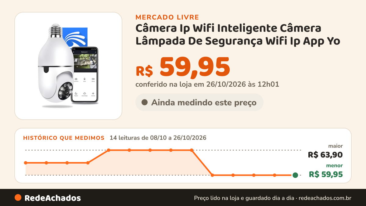 Histórico de preço de Câmera Ip Wifi Inteligente Câmera Lâmpada De Segurança Wifi Ip App Yo no Mercado Livre: 14 leituras de 08/10/2026 a 26/10/2026, menor R$ 59,95, maior R$ 63,90; R$ 59,95 conferido em 26/10/2026 às 12h01