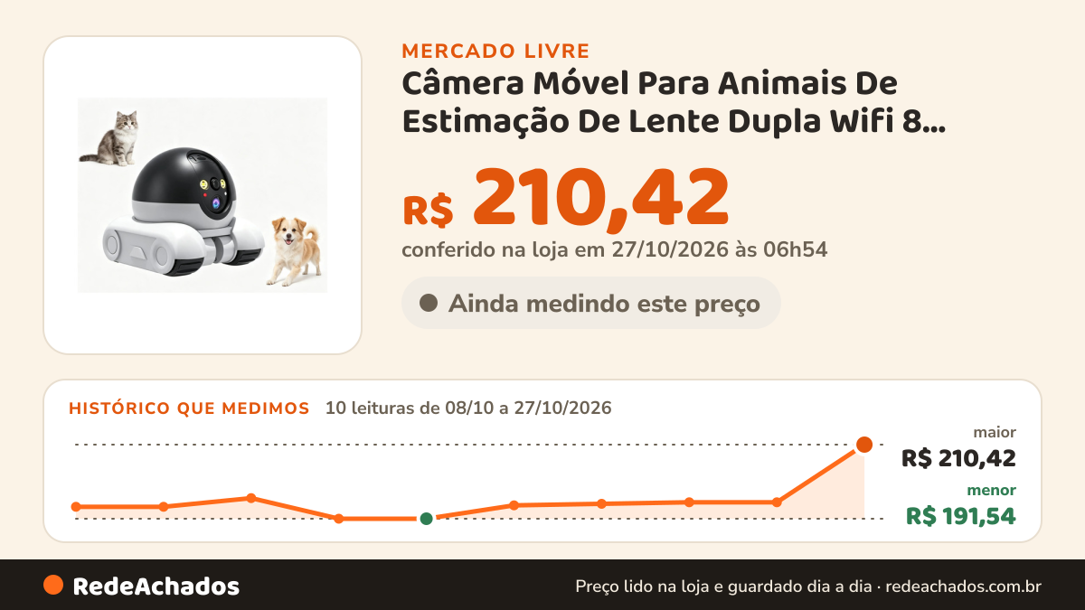 Histórico de preço de Câmera Móvel Para Animais De Estimação De Lente Dupla Wifi 8 Branco no Mercado Livre: 10 leituras de 08/10/2026 a 27/10/2026, menor R$ 191,54, maior R$ 210,42; R$ 210,42 conferido em 27/10/2026 às 06h54