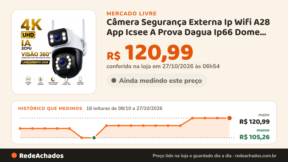 Histórico de preço de Câmera Segurança Externa Ip Wifi A28 App Icsee A Prova Dagua Ip66 Dome Lente Dupla Lentes… no Mercado Livre: 18 leituras de 08/10/2026 a 27/10/2026, menor R$ 105,26, maior R$ 120,99; R$ 120,99 conferido em 27/10/2026 às 01h24