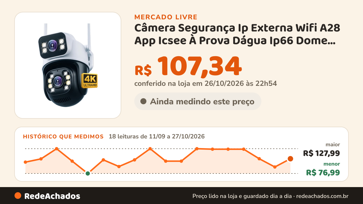 Histórico de preço de Câmera Segurança Ip Externa Wifi A28 App Icsee À Prova Dágua Ip66 Dome Lente Dupla Lentes… no Mercado Livre: 18 leituras de 11/09/2026 a 27/10/2026, menor R$ 76,99, maior R$ 127,99; R$ 107,34 conferido em 26/10/2026 às 22h54