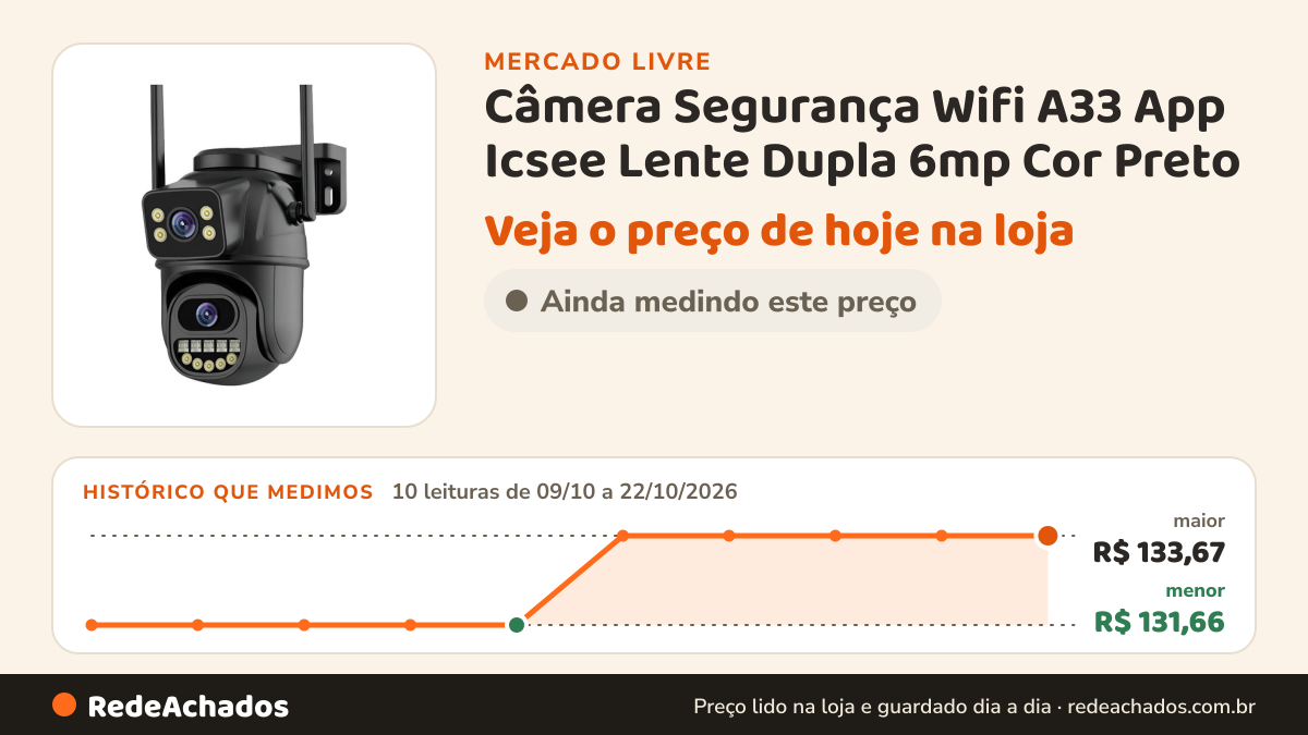 Histórico de preço de Câmera Segurança Wifi A33 App Icsee Lente Dupla 6mp Cor Preto no Mercado Livre: 10 leituras de 09/10/2026 a 22/10/2026, menor R$ 131,66, maior R$ 133,67