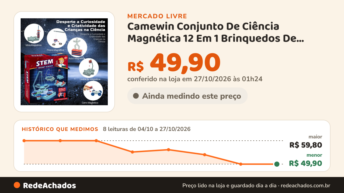 Histórico de preço de Camewin Conjunto De Ciência Magnética 12 Em 1 Brinquedos De Blocos De Construção… no Mercado Livre: 8 leituras de 04/10/2026 a 27/10/2026, menor R$ 49,90, maior R$ 59,80; R$ 49,90 conferido em 27/10/2026 às 01h24
