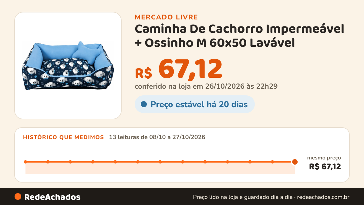 Histórico de preço de Caminha De Cachorro Impermeável + Ossinho M 60x50 Lavável no Mercado Livre: 13 leituras de 08/10/2026 a 27/10/2026, mesmo preço, R$ 67,12, em todas; R$ 67,12 conferido em 26/10/2026 às 22h29