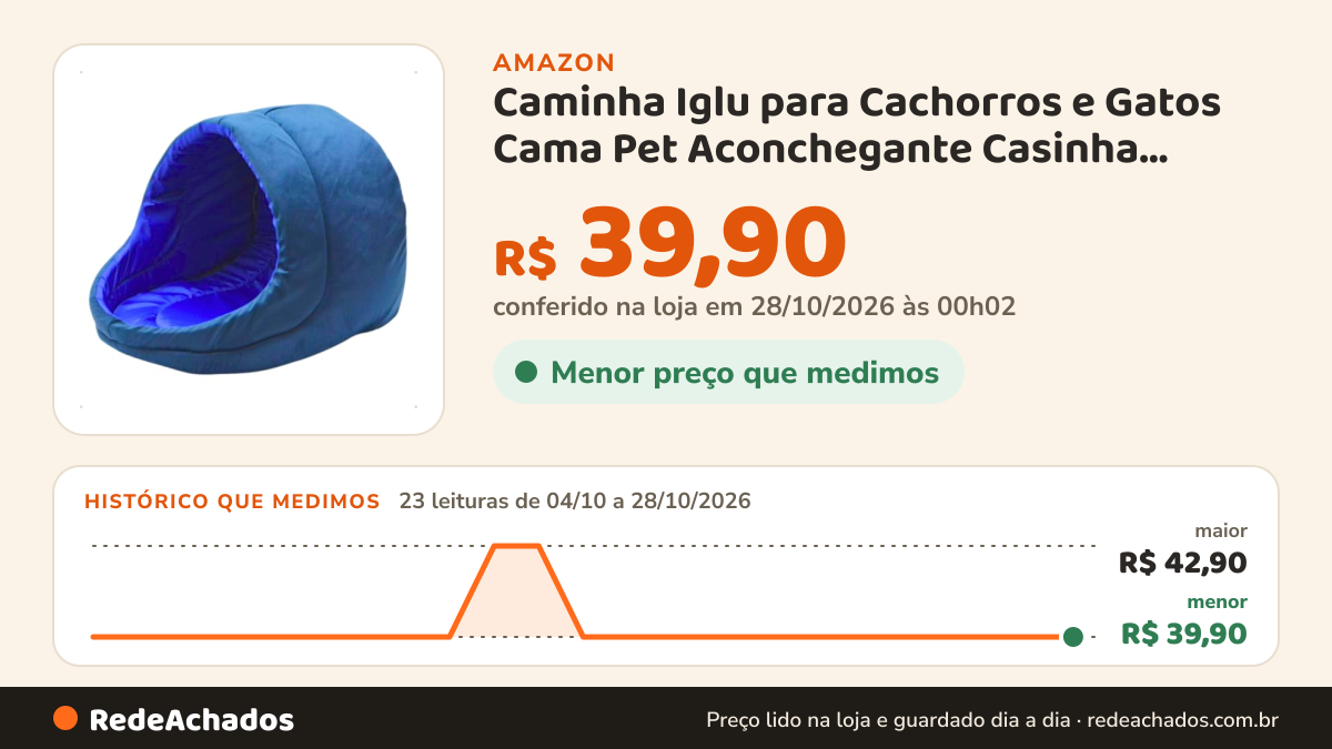 Histórico de preço de Caminha Iglu para Cachorros e Gatos Cama Pet Aconchegante Casinha Petliz Azul - P na Amazon: 22 leituras de 04/10/2026 a 26/10/2026, menor R$ 39,90, maior R$ 42,90; R$ 39,90 conferido em 26/10/2026 às 12h02