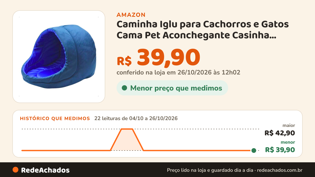 Histórico de preço de Caminha Iglu para Cachorros e Gatos Cama Pet Aconchegante Casinha Petliz Azul - P na Amazon: 22 leituras de 04/10/2026 a 26/10/2026, menor R$ 39,90, maior R$ 42,90; R$ 39,90 conferido em 26/10/2026 às 12h02