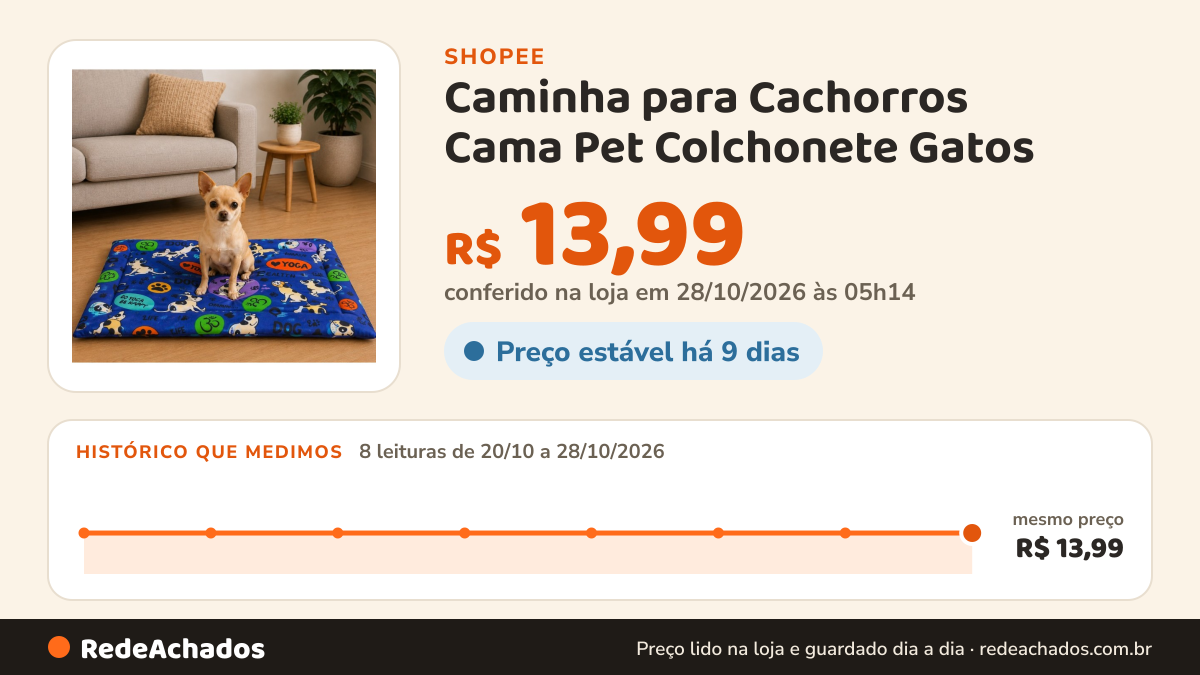 Histórico de preço de Caminha para Cachorros Cama Pet Colchonete Gatos na Shopee: 7 leituras de 20/10/2026 a 27/10/2026, mesmo preço, R$ 13,99, em todas; R$ 13,99 conferido em 27/10/2026 às 04h26