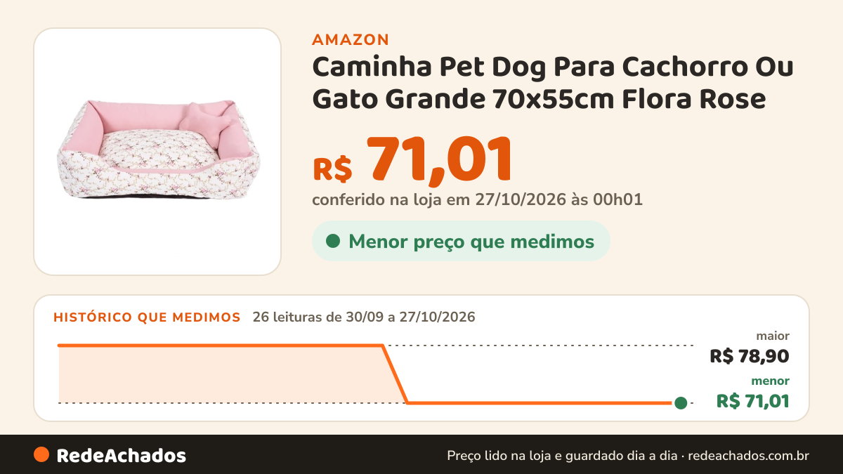 Histórico de preço de Caminha Pet Dog Para Cachorro Ou Gato Grande 70x55cm Flora Rose na Amazon: 26 leituras de 30/09/2026 a 27/10/2026, menor R$ 71,01, maior R$ 78,90; R$ 71,01 conferido em 27/10/2026 às 00h01