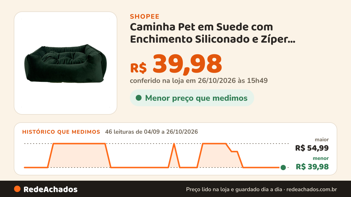 Histórico de preço de Caminha Pet em Suede com Enchimento Siliconado e Zíper Removível na Shopee: 46 leituras de 04/09/2026 a 26/10/2026, menor R$ 39,98, maior R$ 54,99; R$ 39,98 conferido em 26/10/2026 às 15h49