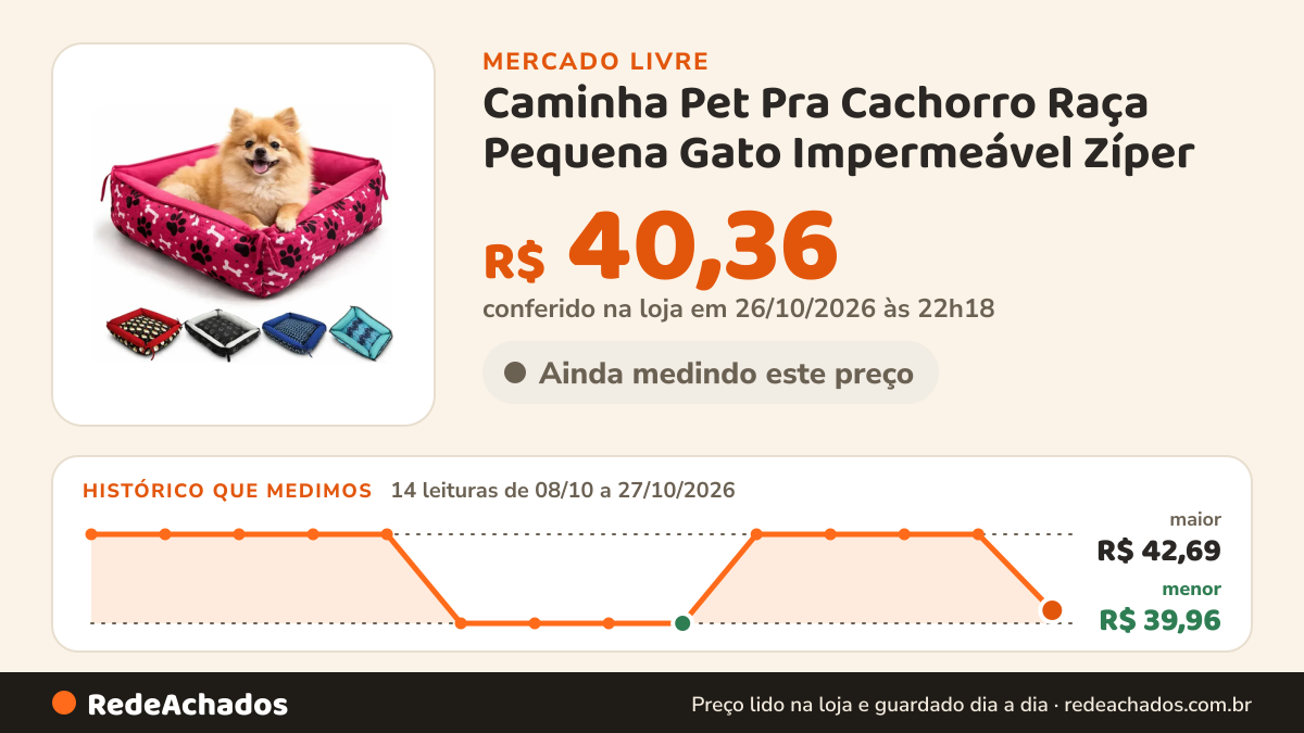 Histórico de preço de Caminha Pet Pra Cachorro Raça Pequena Gato Impermeável Zíper no Mercado Livre: 14 leituras de 08/10/2026 a 27/10/2026, menor R$ 39,96, maior R$ 42,69; R$ 40,36 conferido em 26/10/2026 às 22h18