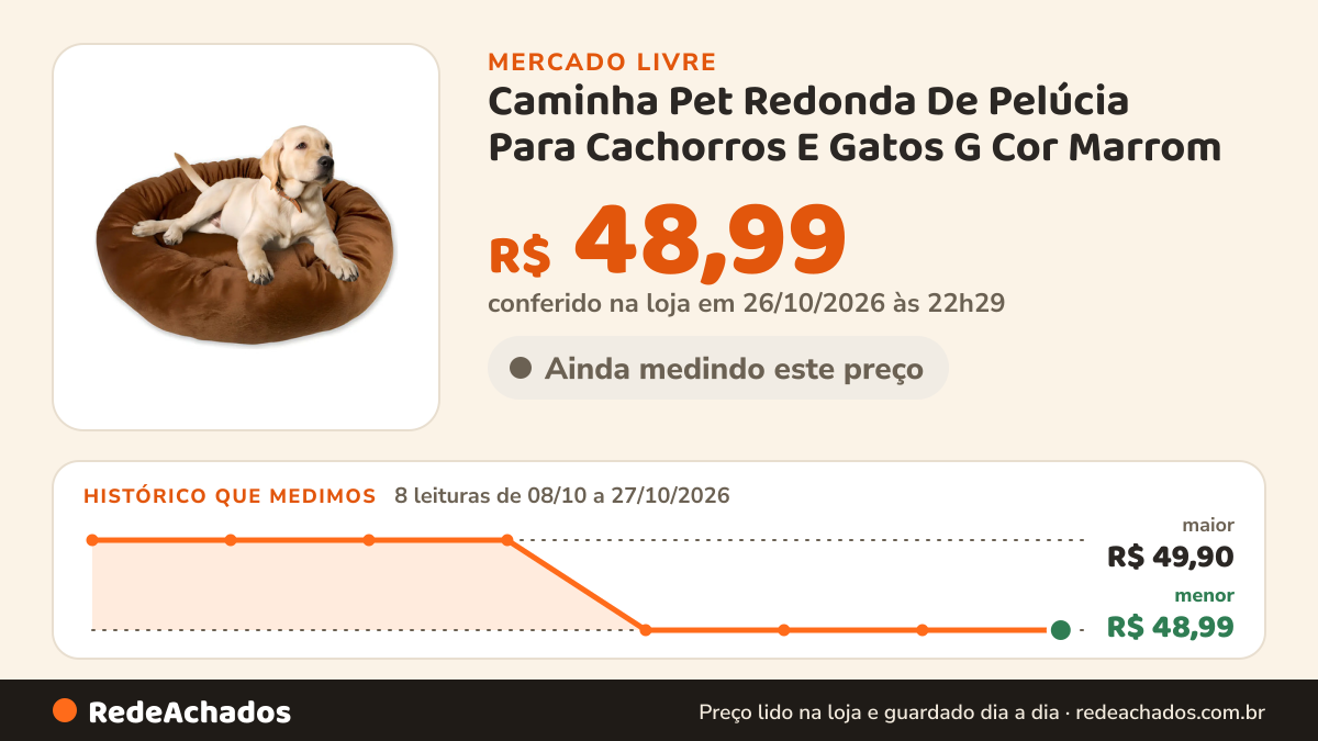 Histórico de preço de Caminha Pet Redonda De Pelúcia Para Cachorros E Gatos G Cor Marrom no Mercado Livre: 8 leituras de 08/10/2026 a 27/10/2026, menor R$ 48,99, maior R$ 49,90; R$ 48,99 conferido em 26/10/2026 às 22h29