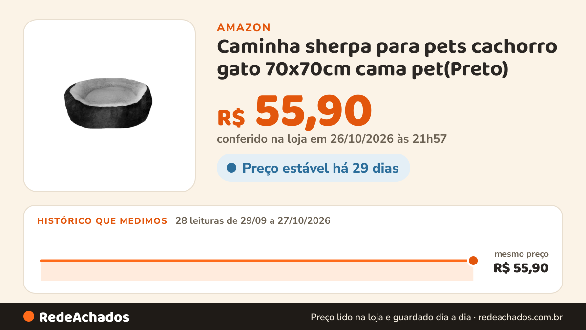 Histórico de preço de Caminha sherpa para pets cachorro gato 70x70cm cama pet(Preto) na Amazon: 28 leituras de 29/09/2026 a 27/10/2026, mesmo preço, R$ 55,90, em todas; R$ 55,90 conferido em 26/10/2026 às 21h57