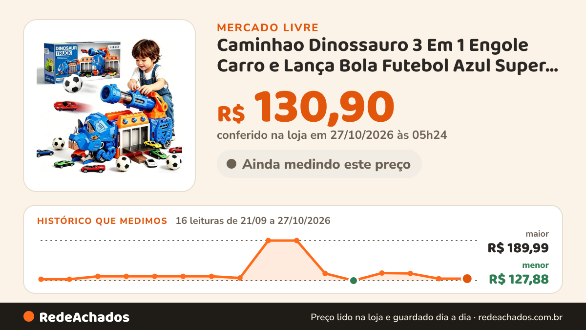 Histórico de preço de Caminhao Dinossauro 3 Em 1 Engole Carro e Lança Bola Futebol Azul Super Brasileirinho… no Mercado Livre: 15 leituras de 21/09/2026 a 25/10/2026, menor R$ 127,88, maior R$ 189,99