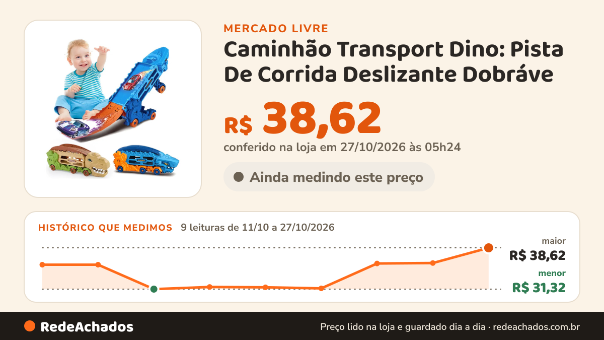 Histórico de preço de Caminhão Transport Dino: Pista De Corrida Deslizante Dobráve no Mercado Livre: 9 leituras de 11/10/2026 a 27/10/2026, menor R$ 31,32, maior R$ 38,62; R$ 38,62 conferido em 27/10/2026 às 05h24