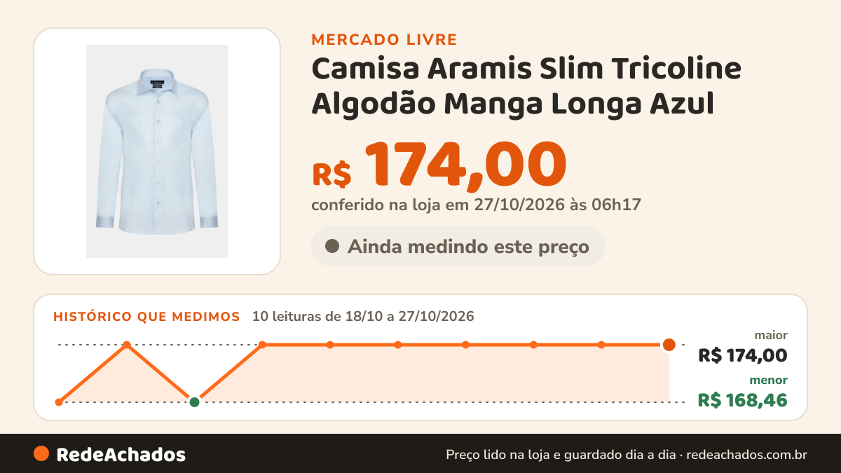 Histórico de preço de Camisa Aramis Slim Tricoline Algodão Manga Longa Azul no Mercado Livre: 8 leituras de 18/10/2026 a 25/10/2026, menor R$ 168,46, maior R$ 174,00; R$ 174,00 conferido em 25/10/2026 às 19h18