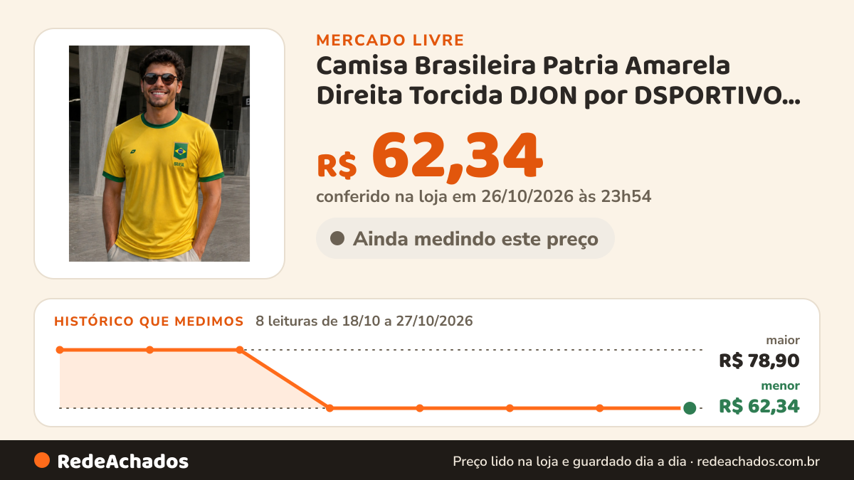 Histórico de preço de Camisa Brasileira Patria Amarela Direita Torcida DJON por DSPORTIVO UNIFORMES 4. no Mercado Livre: 8 leituras de 18/10/2026 a 27/10/2026, menor R$ 62,34, maior R$ 78,90; R$ 62,34 conferido em 26/10/2026 às 23h54