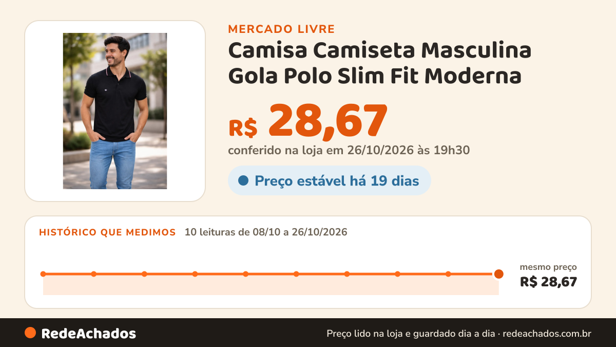 Histórico de preço de Camisa Camiseta Masculina Gola Polo Slim Fit Moderna no Mercado Livre: 10 leituras de 08/10/2026 a 26/10/2026, mesmo preço, R$ 28,67, em todas; R$ 28,67 conferido em 26/10/2026 às 19h30