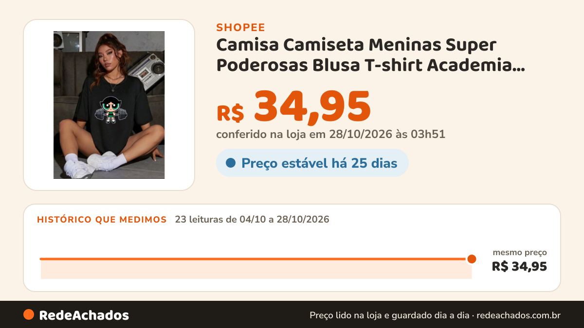 Histórico de preço de Camisa Camiseta Meninas Super Poderosas Blusa T-shirt Academia Feminina Blogueira na Shopee: 22 leituras de 04/10/2026 a 27/10/2026, mesmo preço, R$ 34,95, em todas; R$ 34,95 conferido em 26/10/2026 às 22h43