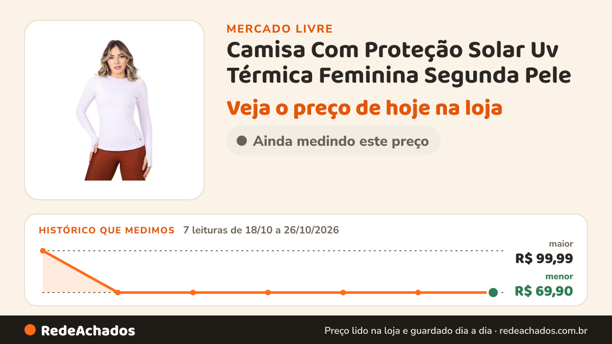 Histórico de preço de Camisa Com Proteção Solar Uv Térmica Feminina Segunda Pele no Mercado Livre: 7 leituras de 18/10/2026 a 26/10/2026, menor R$ 69,90, maior R$ 99,99