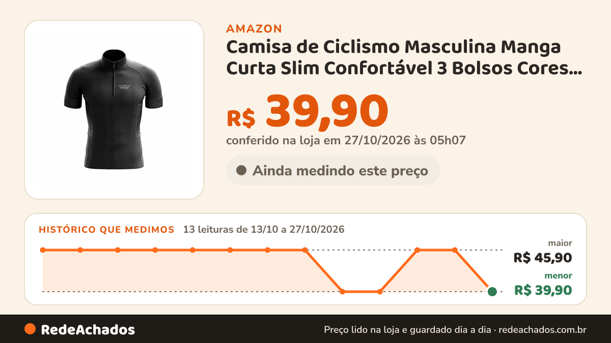 Histórico de preço de Camisa de Ciclismo Masculina Manga Curta Slim Confortável 3 Bolsos Cores Básicas (as2… na Amazon: 13 leituras de 13/10/2026 a 25/10/2026, menor R$ 39,90, maior R$ 45,90