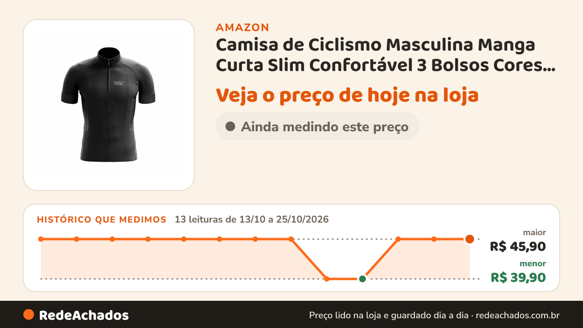 Histórico de preço de Camisa de Ciclismo Masculina Manga Curta Slim Confortável 3 Bolsos Cores Básicas (as2… na Amazon: 13 leituras de 13/10/2026 a 25/10/2026, menor R$ 39,90, maior R$ 45,90