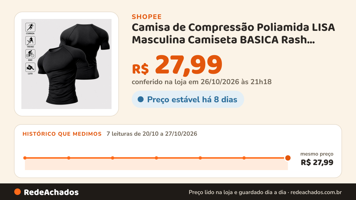 Histórico de preço de Camisa de Compressão Poliamida LISA Masculina Camiseta BASICA Rash Guard Jiujitsu Academia… na Shopee: 7 leituras de 20/10/2026 a 27/10/2026, mesmo preço, R$ 27,99, em todas; R$ 27,99 conferido em 26/10/2026 às 21h18
